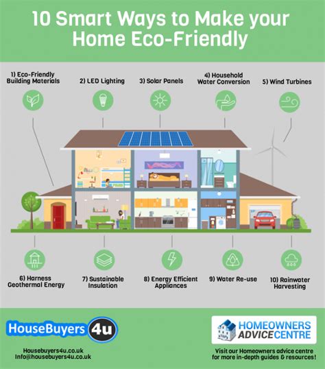 10 Smart Ways To Make Your Home Eco Friendly Coinet Environment
