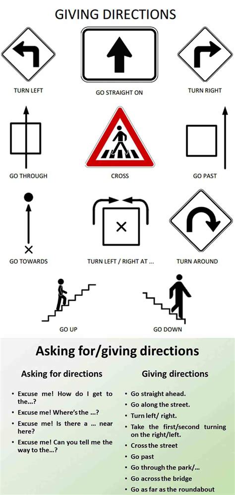 Giving Directions Lesson Plan