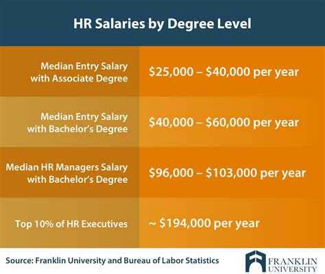 What is average salary for human resources manager? Family Dollar Regional Hr Manager Salary - New Dollar ...