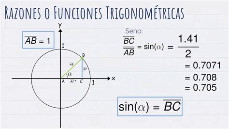 Clasificacion De La Trigonometria Siun Images