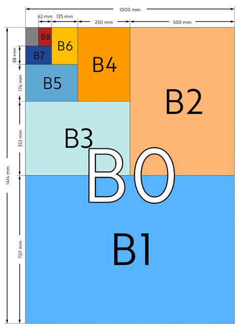 B Paper Sizes Chart