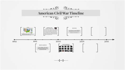 1861 American Civil War Timeline By Andrea Martin On Prezi