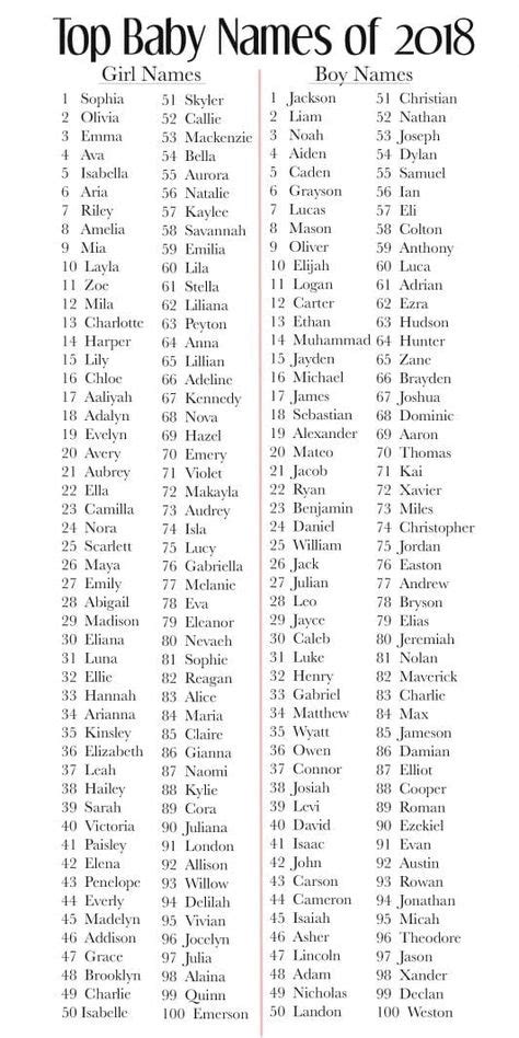 32 Ideas De Nombres De Personajes Nombres De Personajes Nombres Photos
