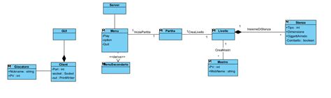 Class Diagramm For A Client Server Game Solveforum
