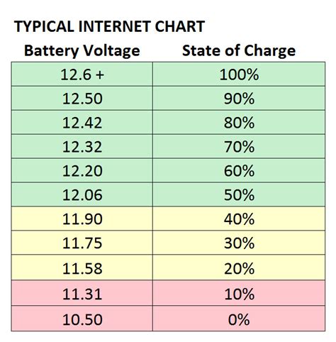 Battery size, charging time length, charger current output type. How do you know the battery percentage? - Outdoor Gear ...