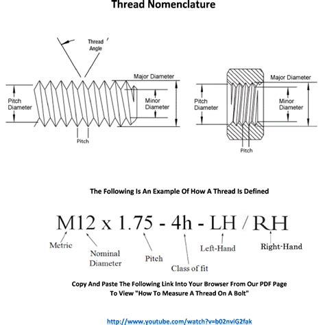 Nomenclature Of Mechanical Threads Diagram Of Threads