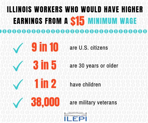 Boost Worker Incomes By Raising Illinois Minimum Wage The Illinois Update