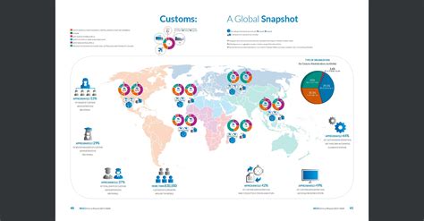 World Customs Organization Annual Report Acapella