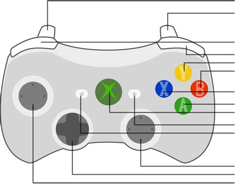 Xbox 360 Controller Control Scheme Diagram By Qubodup On Deviantart