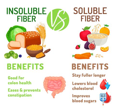 Why Is Fiber Good For You And How Can You Get Enough