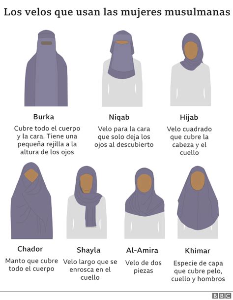 Hijab Niqab Burka Cu Les Son Los Distintos Tipos De Velo Isl Mico