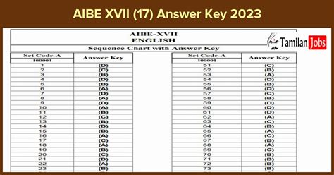 Aibe Xvii 17 Answer Key 2023 Released Objections Raised Window Opened