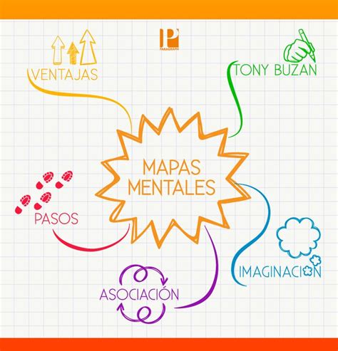 Download Plantillas De Mapas Conceptuales Bonitos Tips Boni Images