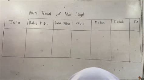 Menggeser bit input pada sejumlah tempat ke kiri. Nilai Tempat Dan Nilai Digit Tahun 6 - YouTube