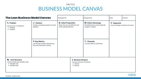 Business Model Canvas Report Example For Information Technology And