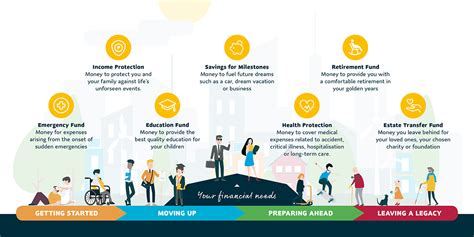 Financial Planning by Life Stages | Sun Life Philippines