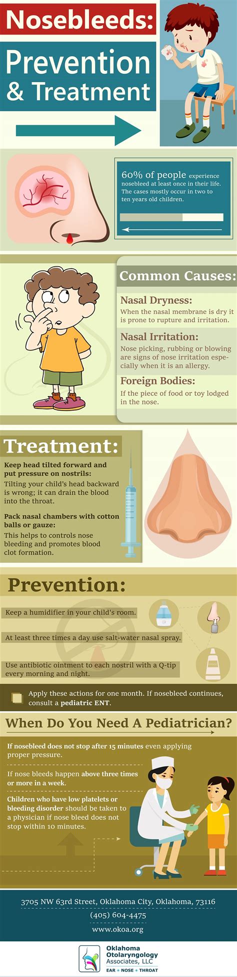 Nosebleeds Prevention And Treatment Infographic