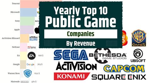 Yearly Top 10 Public Game Companies By Revenue Youtube