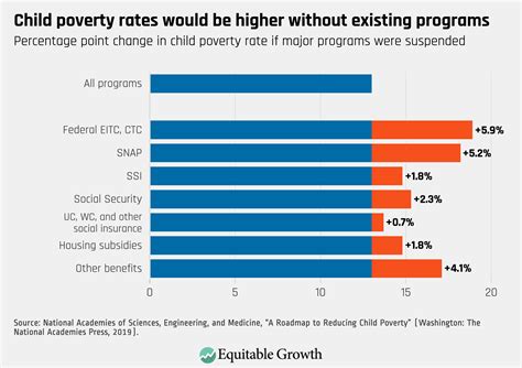 We Can Cut Child Poverty In The United States In Half In 10 Years