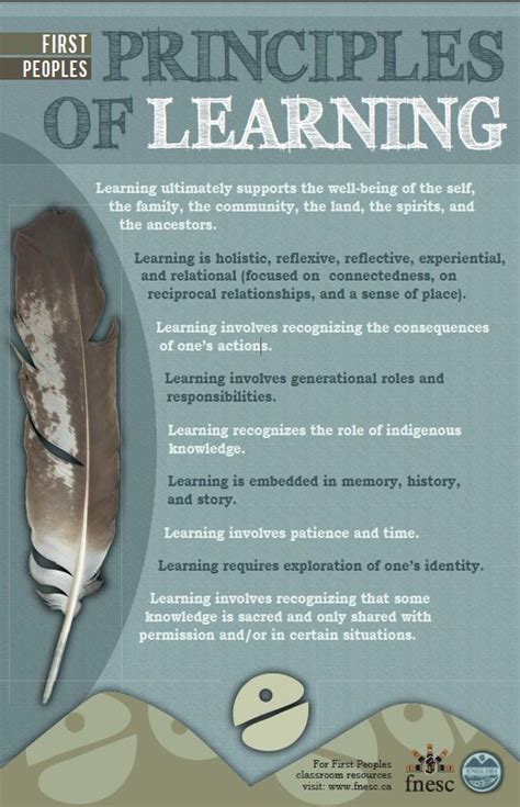 First Peoples Principles Of Learning First Nations Education Steering