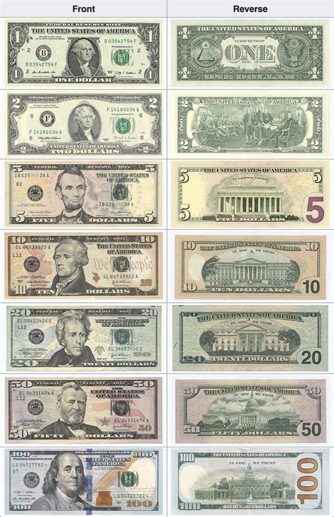 28 Usa Currency Name  Daftarbpjsoline