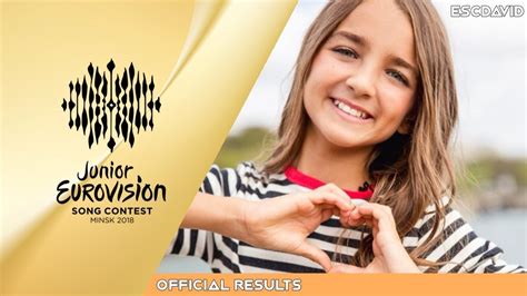 Official Results Junior Eurovision Song Contest 2018 Youtube