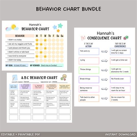 Behavior Consequence Chart Editable Kids Abc Behavior Chart Printable