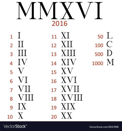 Roman Numerals Roman Numeral Font Roman Numbers Tattoo Roman Numerals