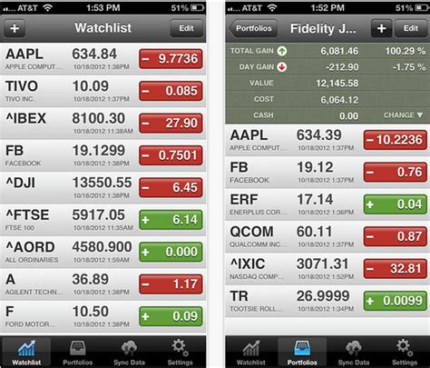 This is great for keeping tabs on the wider financial markets. The 7 Best Stock Trading Apps of 2020 | Stock market, App ...