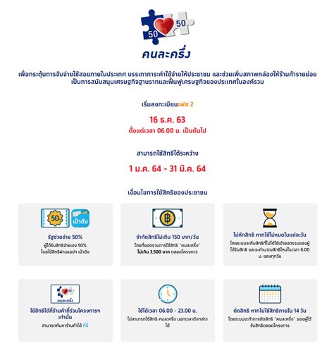 กระแสความสนใจของประชาชน คนละครึ่ง เฟส 3 ลุ้นเปิดลงทะเบียนวันไหน? 'คนละครึ่ง เฟส 2' ใช้ได้วันไหน?