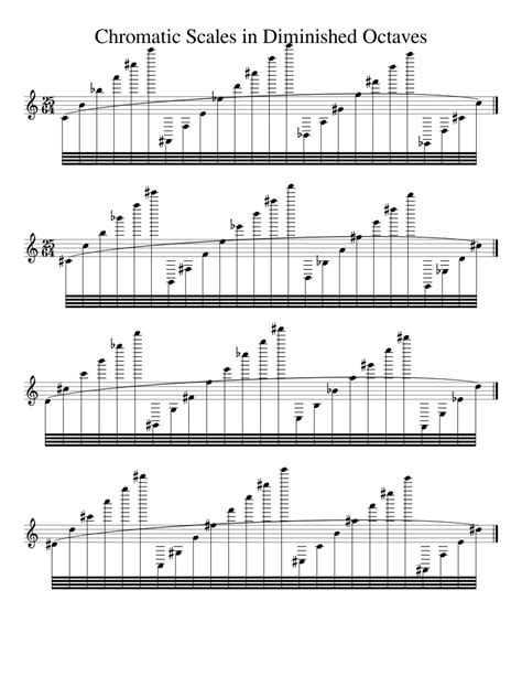 Chromatic Scales In Diminished Octaves Sheet Music For Synthesizer Solo