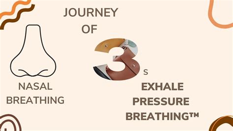 Guided Breath Journey 3s Exhale Pressure Breathing™ V1 Nasal Breathing