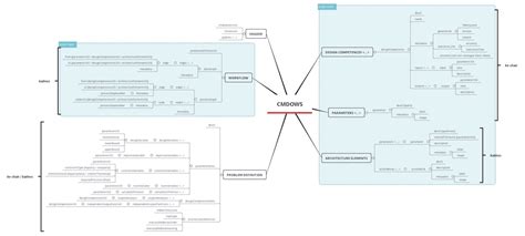 Contour collage ordnet bilder entlang einer. Die 3 besten gratis Programmen um Mindmaps auf dem Mac zu ...
