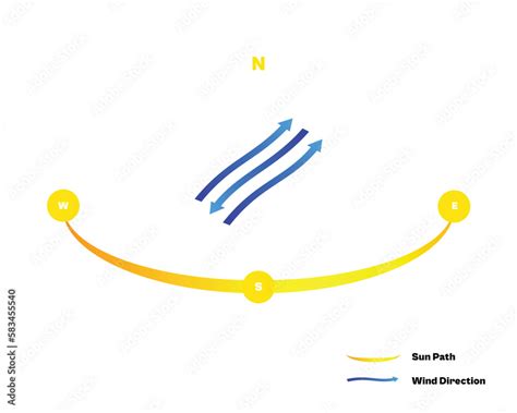 Sun Path And Wind Direction Diagram For Northern Hemisphere Stock