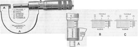 How To Read A Micrometer