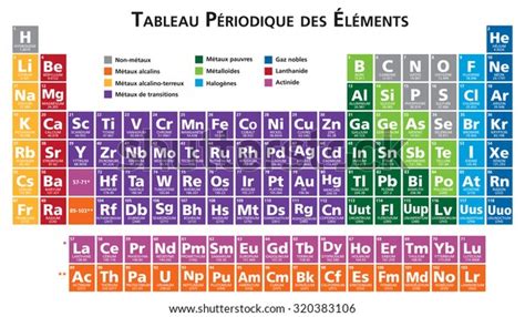 French Periodic Table Elements Illustration Vector Vector Có Sẵn Miễn
