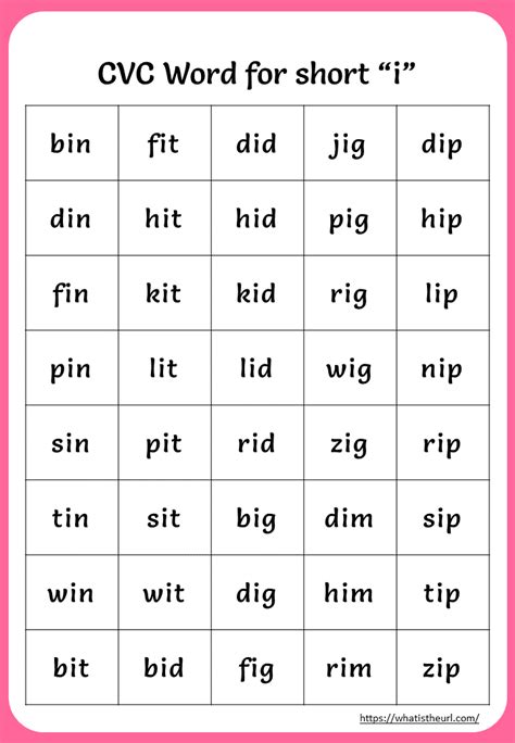 Printable Cvc Words For Short “i” Cvc Words Phonics Words Cvc Words