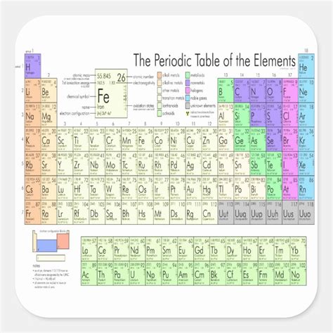 Periodic Table Of Elements Square Sticker Au