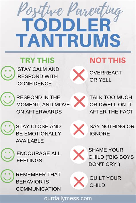 The 5 Worst Ways to Respond to Your Child's Tantrum ...