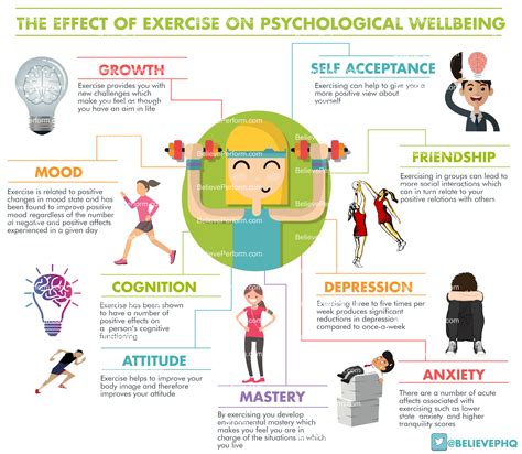 The Effect Of Exercise On Psychological Wellbeing Believeperform The Uk S Leading Sports