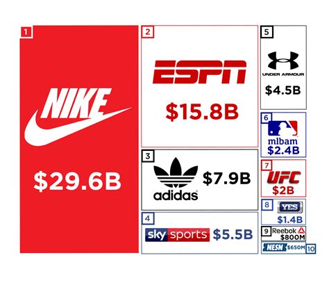 The Most Valuable Sports Brands In The World