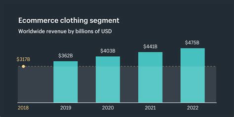 The Ecommerce Fashion Industry Statistics Trends And Strategy
