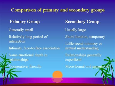 Chapter 6 Groups And Organisations 1 Understanding Groups