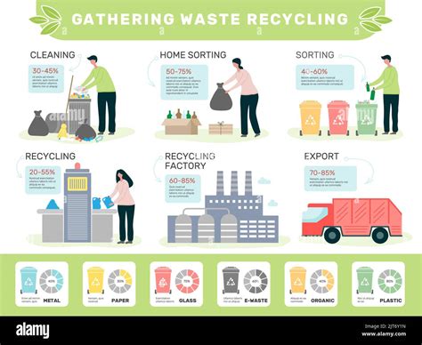 Waste Infographic Garbage Recycling Processes Persons Sort And Collect