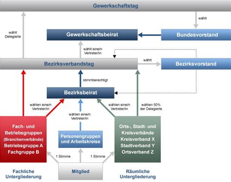 Eine versorgung mit getränken o.ä. Archivmeldungen 2012 - Wählt Eure IG BAU!