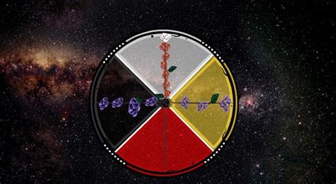 Ojibwe Medicine Wheel 7 Sacred Teachings Located Along The Axis Of