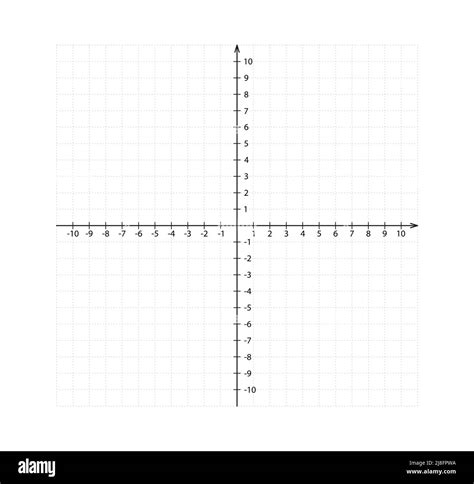 Sistema De Coordenadas Cartesianas En Blanco En Dos Dimensiones Plano