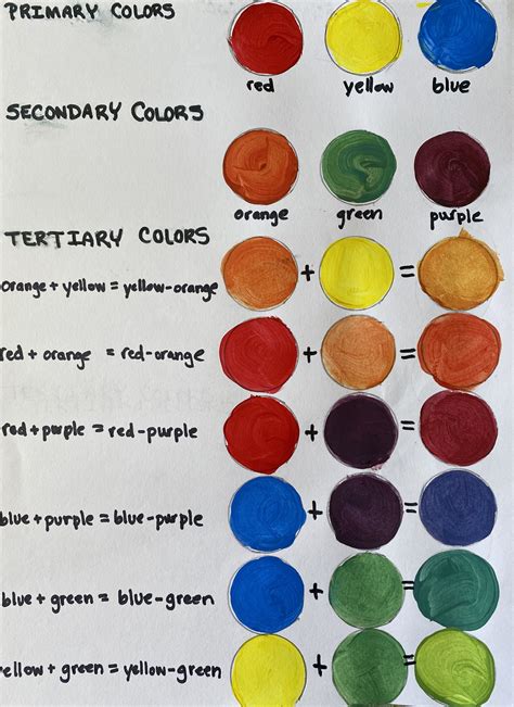 Video Color Tertiary Color Chart Colorful Art Projects Tertiary
