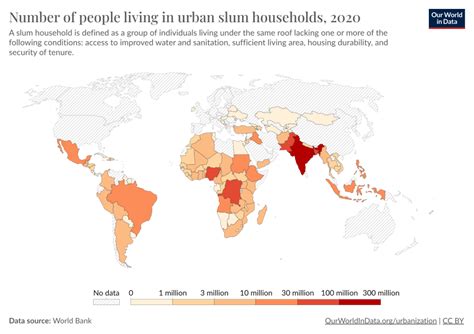 Number Of People Living In Urban Slum Households Our World In Data