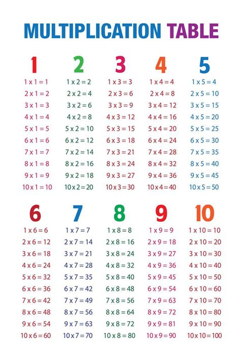 Multipacation Chart Printable 30x30 Multiplication Table